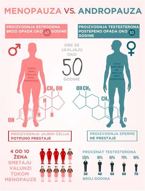 infographic_hormoni_menopauza.jpg