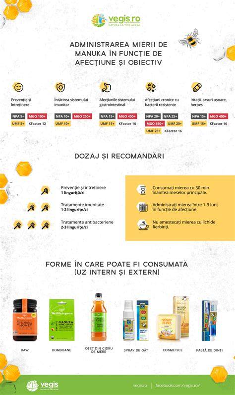 Infografic: Beneficiile mierii în tratamentele ginecologice