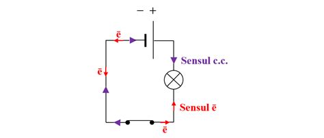 Exemplu de circuit cu oglindă de curent