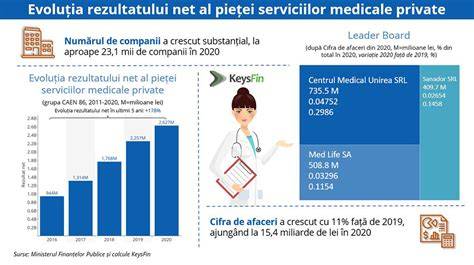 Infografie: suitea serviciilor medicale în clinici din Galați, cu accent pe obstetrică-ginecologie