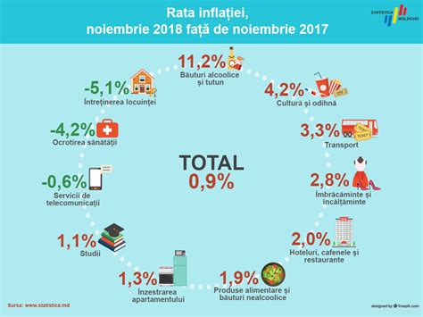Infografic: Rata fertilității în Ucraina înainte și după 2022