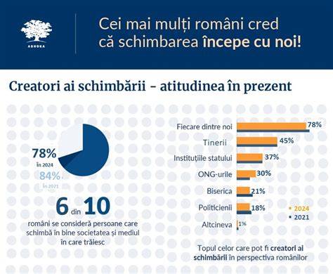 Infografic despre colostru: roluri, compoziție și diferențe față de laptele matur