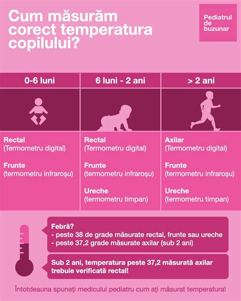 Infografic: cum masuram corect piciorul copilului si cum interpretam marimile