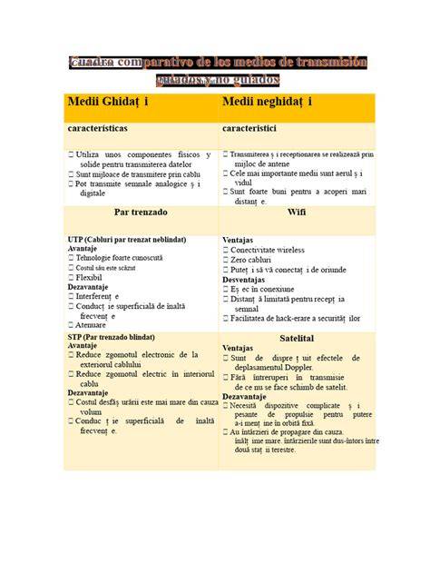 Grafic comparativ al mediilor de rating pe portaluri de recenzii