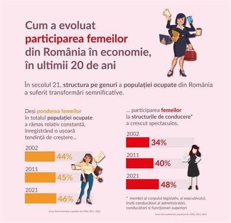 Infografic: structura教育reproductiveă în România