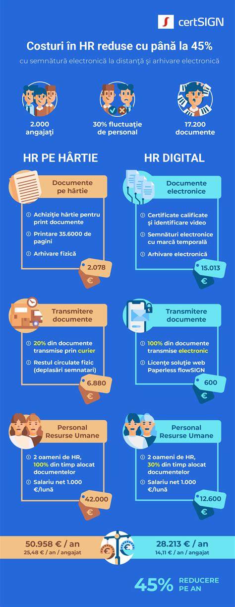 Infografic: costuri tipice ale etapelor FIV