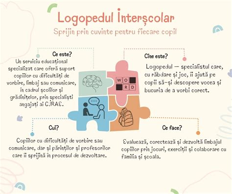 Infografic despre cum se evaluează creșterea copiilor (curba de creștere, teste de dezvoltare, etape cheie)