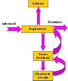 Diagramă cu fluxul decizional în nașterea după cezariană