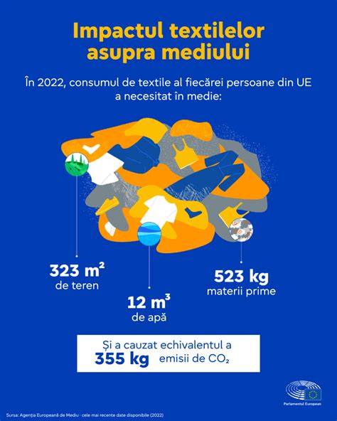 Infografic: ciclul vieții materialelor textile în textile pentru bebeluși