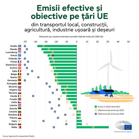 Comparativ: criterii de reducere a onorariilor în diferite țări UE