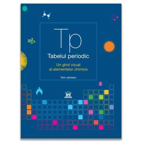 Ghid vizual al instrumentelor Chicco pentru copii