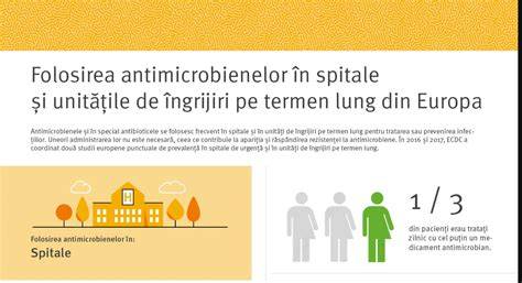Infografic: Linii temporale ale nașterii și îngrijirii nou-născuților în unitățile de obstetrică