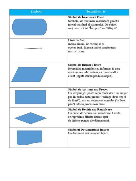 Diagrame cu fluxul tipurilor de programări si consultatii