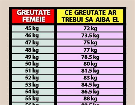 Infografic: Cronologia recomandărilor de suplimentare cu fier la sugari în funcție de greutatea la naștere