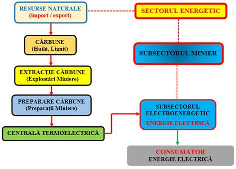 Schemă explicativă a modului de funcționare a unui tampon de sân: strat absorbant, strat exterior impermeabil.