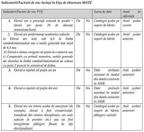 Factorii de risc in identificarea numarului maxim de cezariane