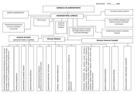 Organigrama disciplinelor UMF Cluj-Napoca