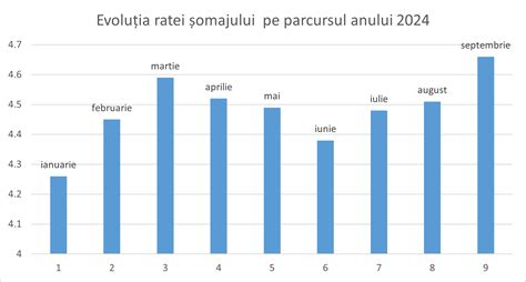 Grafic cu rata fertilității în funcție de poziția uterului