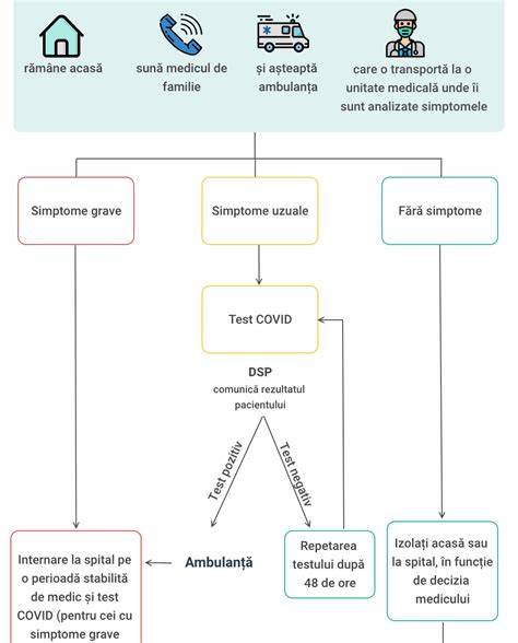 Infografic: Circuitul îngrijirilor pentru sugari și bebeluși în cadrul centrelor medicale