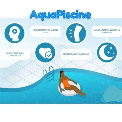 Infografic: Configurarea piscinei interioare și zona Aqua BEBE