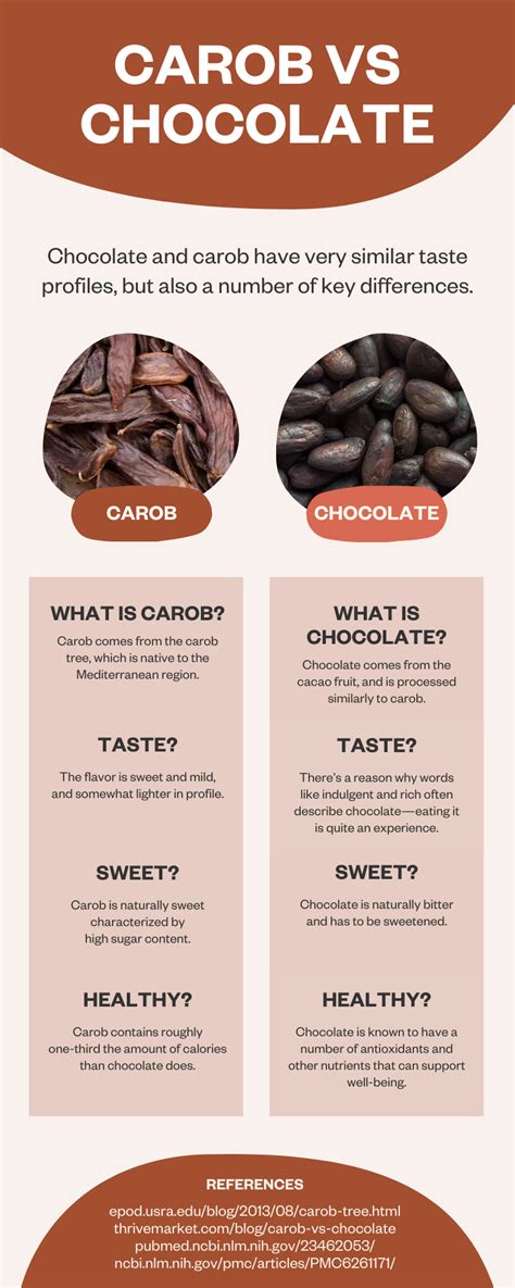 Infographic: carob vs cacao beneficii nutritive