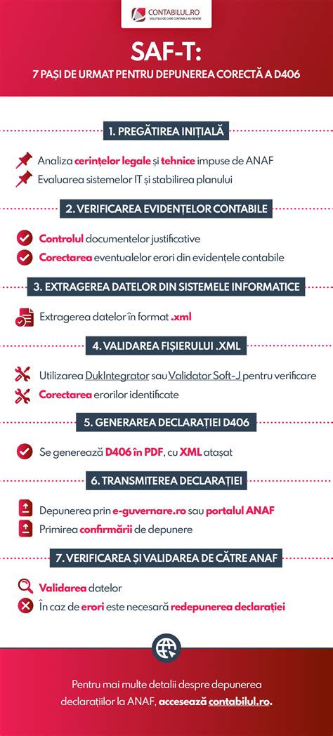 Infografic: pozitionarea corecta a centurii pentru gravide