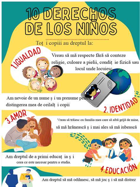 Infografic privind participarea copiilor in decizii publice