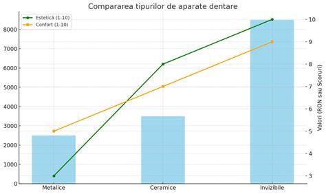 Grafice: compararea tipurilor de colace și indicațiile de vârstă