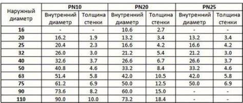 Diagrama de dimensionare a țevilor în instalațiile cu încălzire centralizată