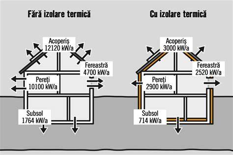 Izolarea și protecția termică a țevilor: bune practici