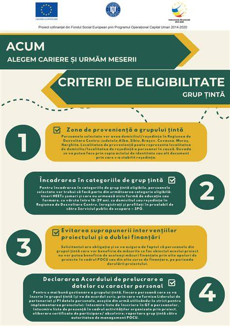 Diagramă: Criterii de eligibilitate și prioritizarea în cadrul proiectului