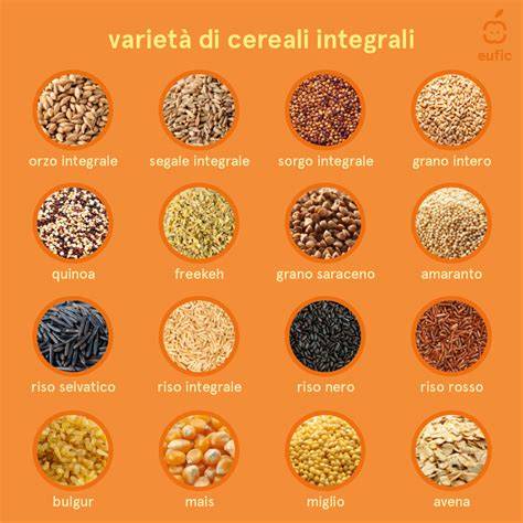 Hartă varietăți de cereale integrale și pseudocereale