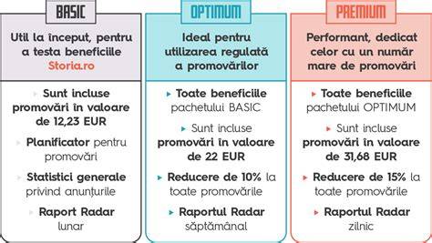 diagramă pachete și reduceri