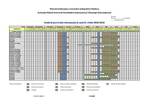 Amniocenteza - grafic proces