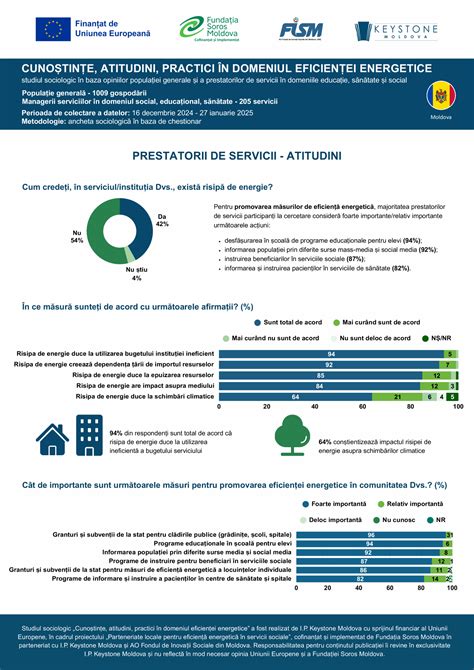Infografice: serviciile si competentele Clinicii Panduri