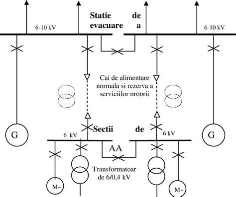 Schema desfășurării unei cezariane