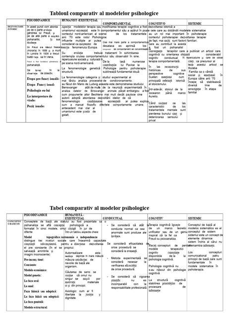 Comparativ vizual al avantajelor modelelor