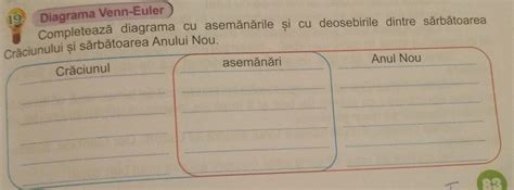 Diagrama relatiei dintre mood, mânie și răspunsul parental