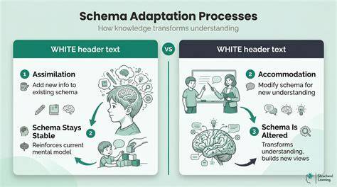 Schema: