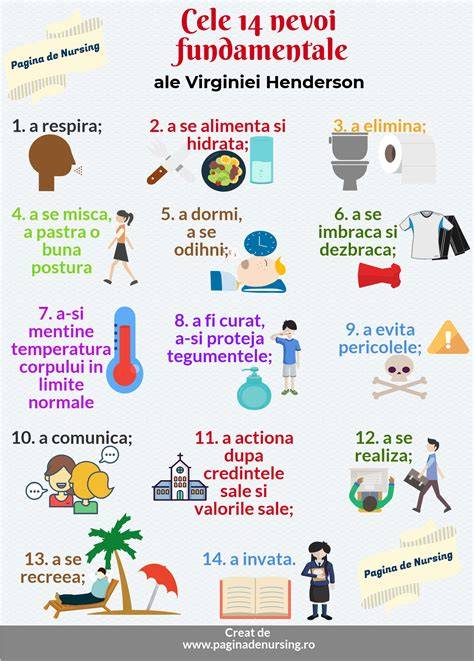 Infografic: Cele 14 nevoi fundamentale în nursing, cum se aplică în travaliu
