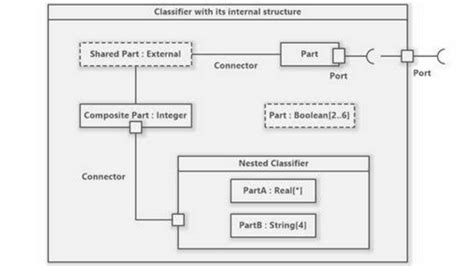 Diagrama componentelor Green Sugar și arome asociate