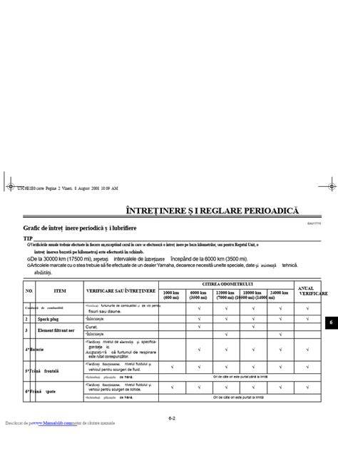 Tabla de întreținere: frecvența curățării, verificările periodice și înlocuiri de componente