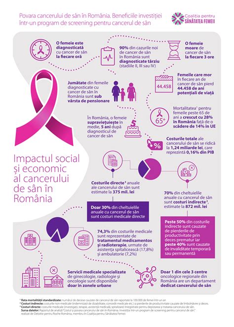 Infografic despre sănătatea femeii