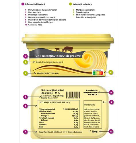 Infografic: Ghid simplificat pentru eticheta produselor de curățare pentru bebeluși