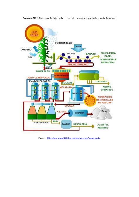 Diagrama proceso revenire CCC si reactivare CIM