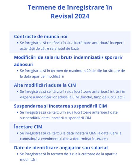 Infografic: Documente CCC si REVISAL