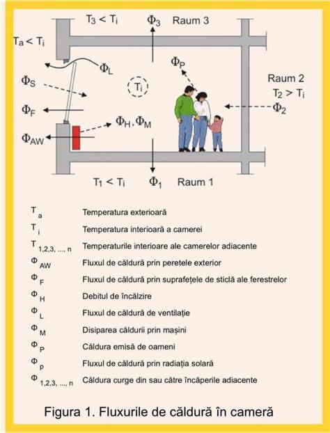 Infografic: fluxul de încălzire și parametrii de siguranță