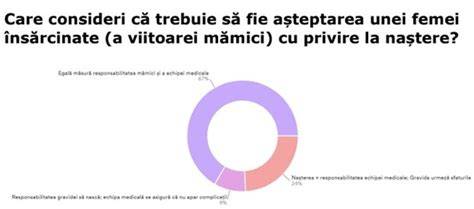 Grafica: rolul echipei multidisciplinare în nașterea prin cezariană