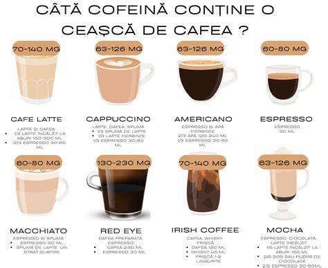grafic-cofeina-ceaiuri.png