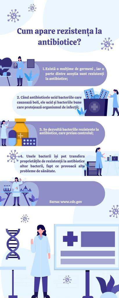 Grafic: Risc de rezistență la antibiotice în Enterococcus faecalis și impactul antibiogramei